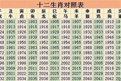 1985是什么生肖|1985出生属什么生肖查询，1985多大年龄，1985今年几岁